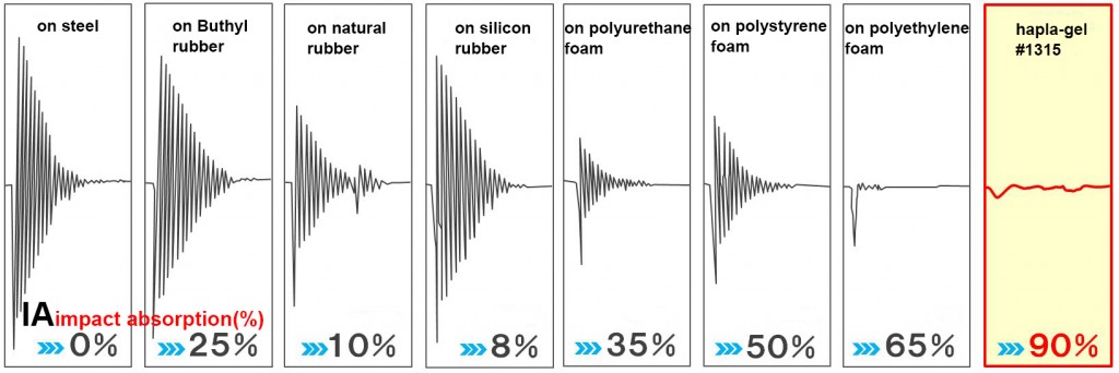 impact absorption