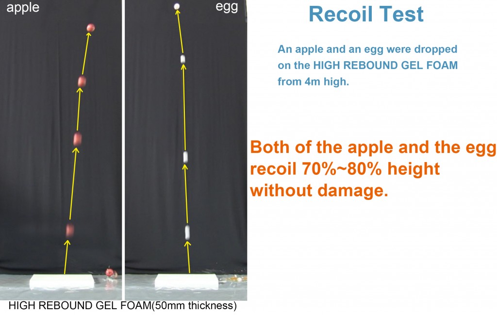 recoil-test